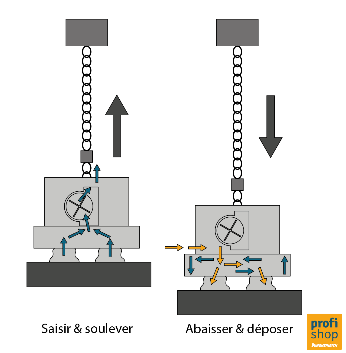 Schéma d‘un palonnier à ventouses avec palan à chaînes.