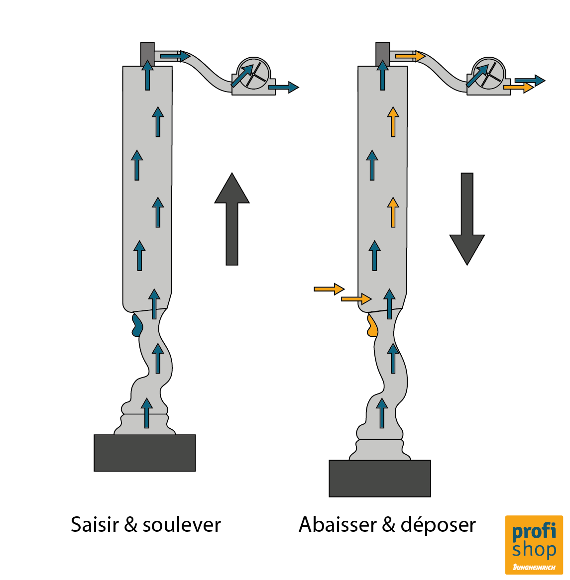 Schéma d‘un palonnier à ventouses avec tube de levage.